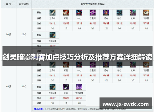 剑灵暗影刺客加点技巧分析及推荐方案详细解读